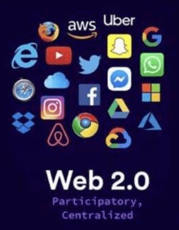 Web 2.0